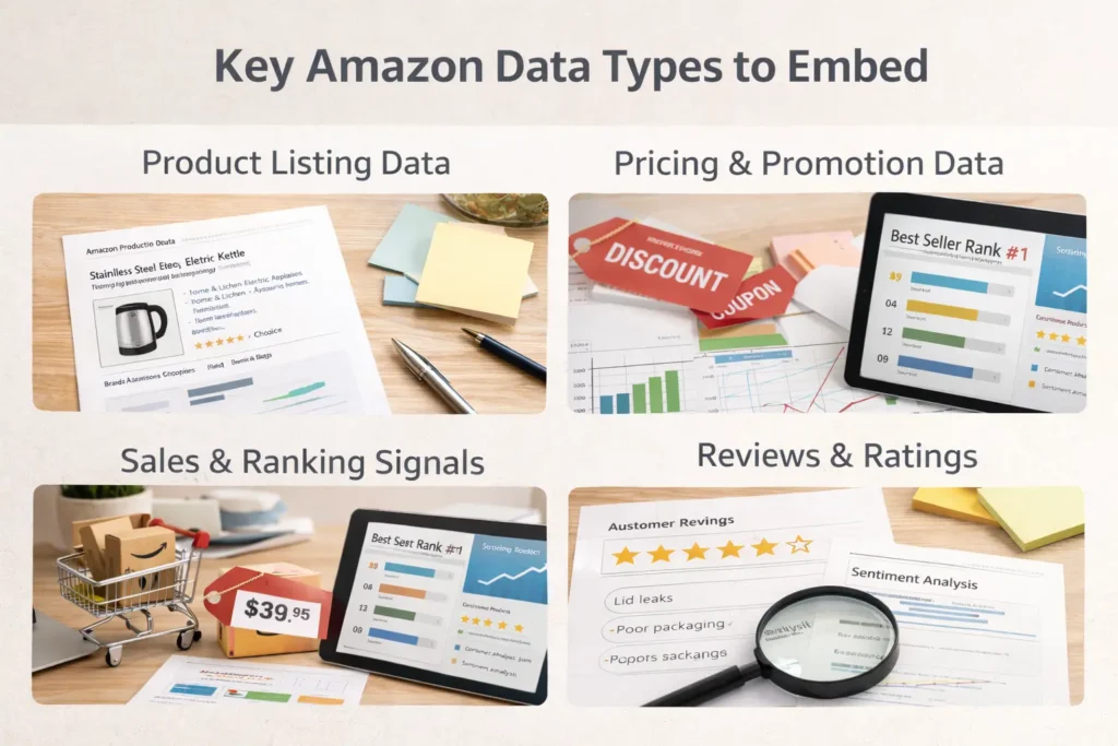 Key Amazon Data Types to Embed