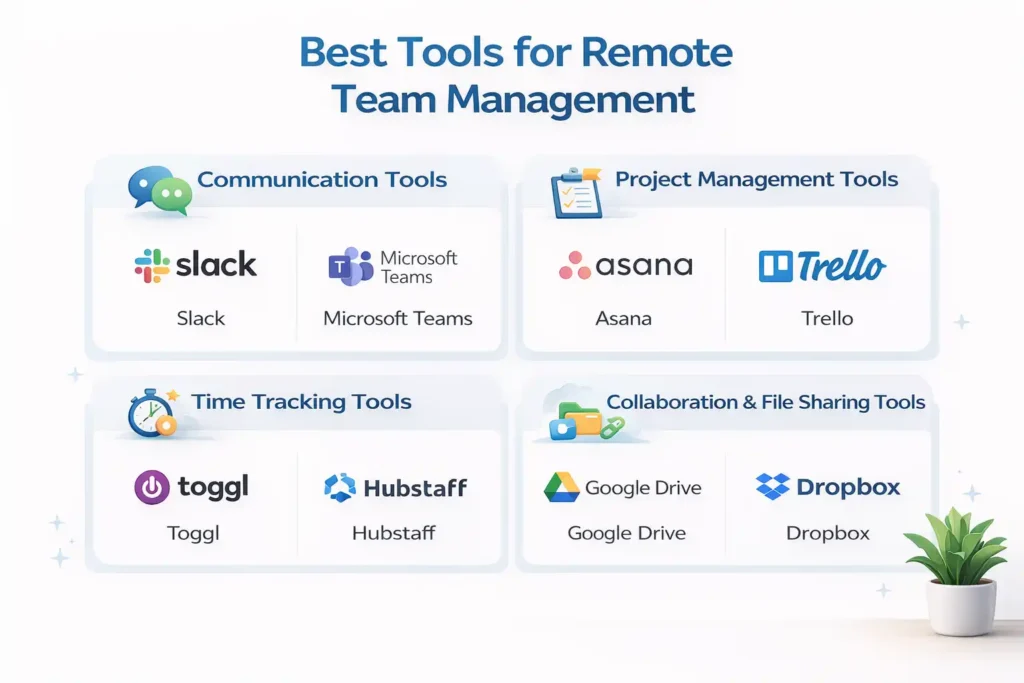 Best Tools for Remote Team Management