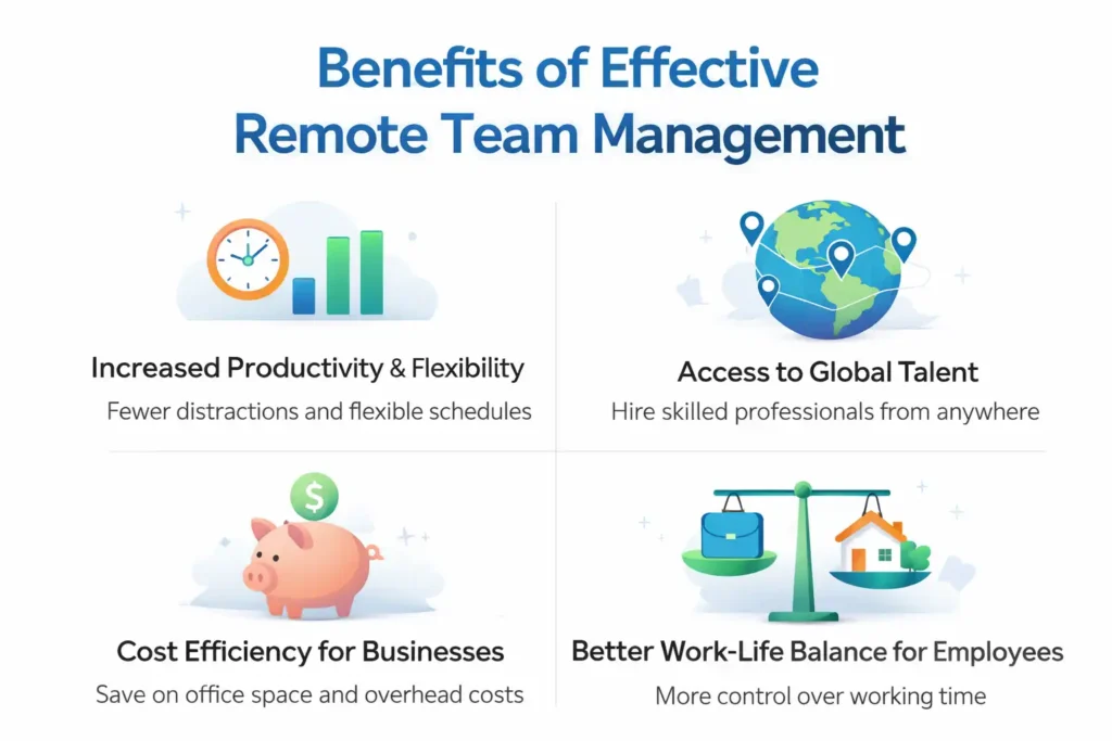 Benefits of Effective Remote Team Management
