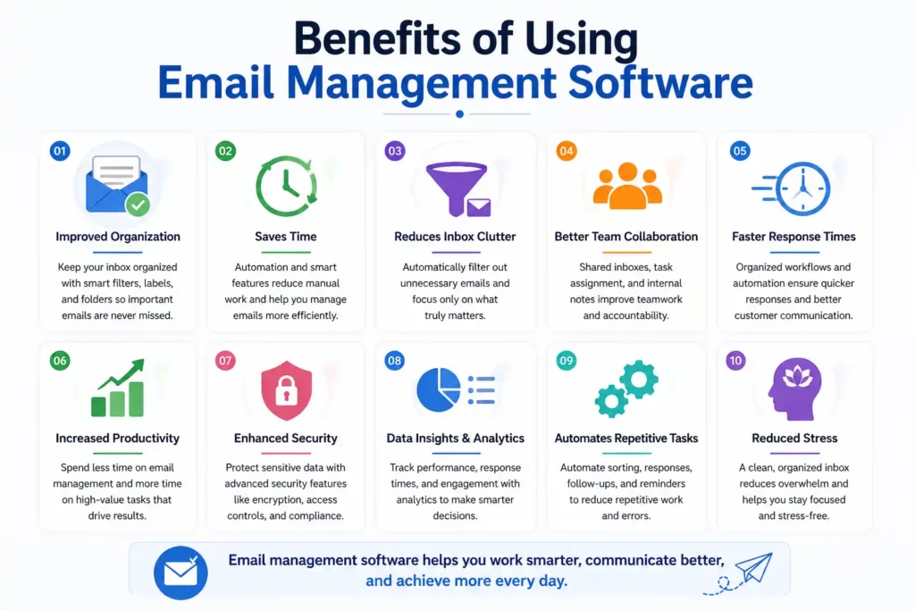 Benefits of Using Email Management Software