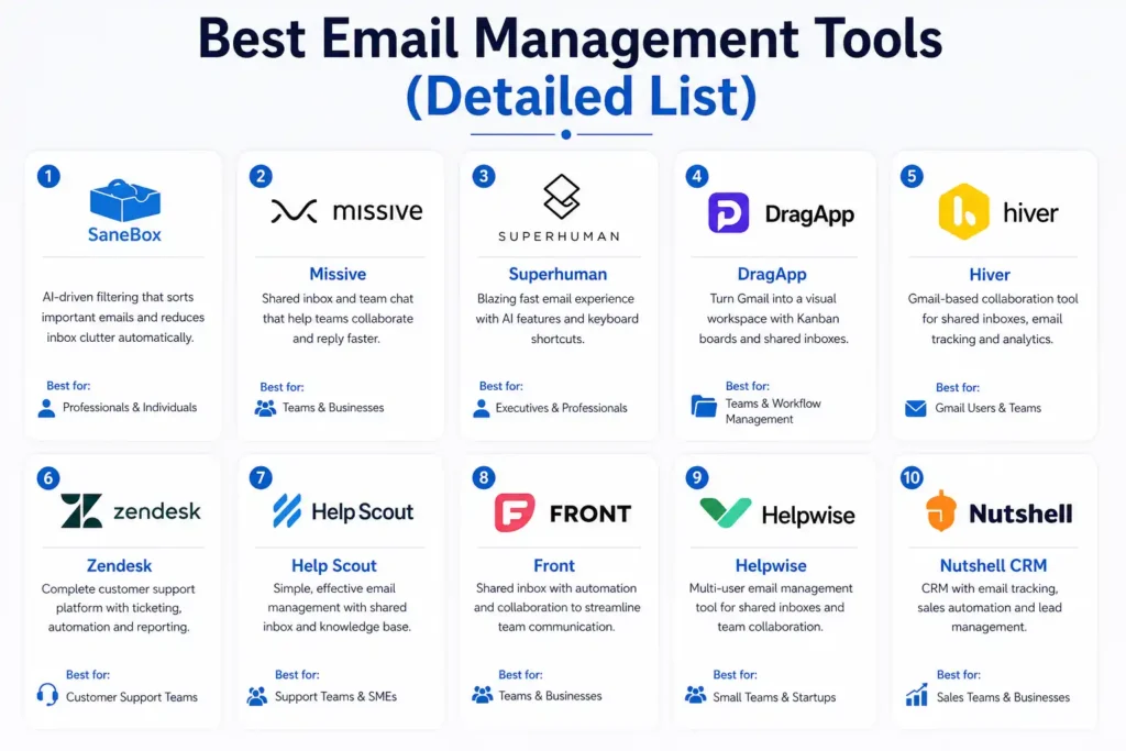 Best Email Management Tools (Detailed List)
