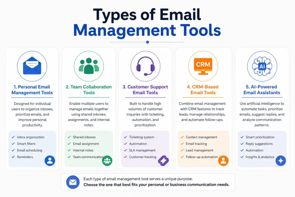 Types of Email Management Tools