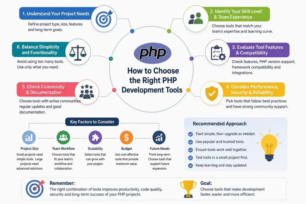 How to Choose the Right PHP Development Tools