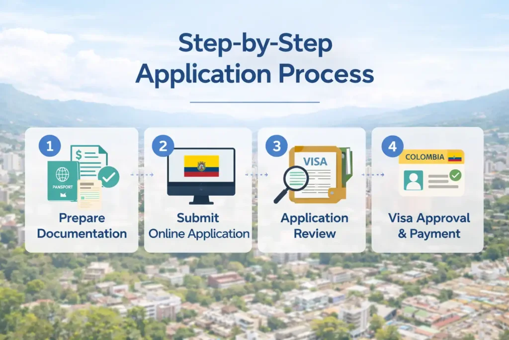 Step-by-Step Application Process