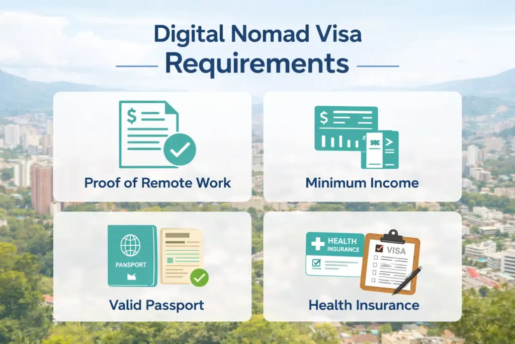 Digital Nomad Visa Requirements