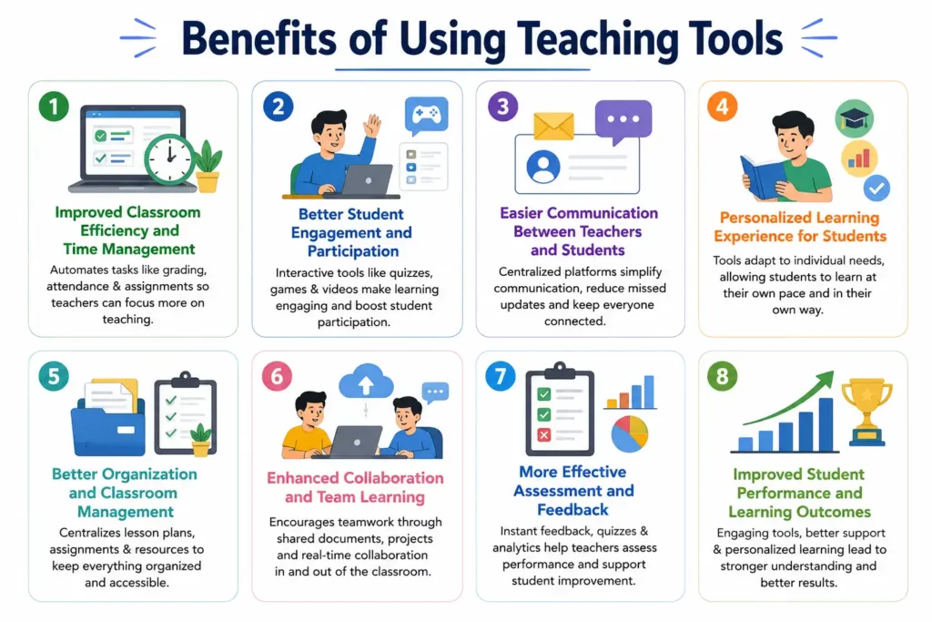Benefits of Using Teaching Tools