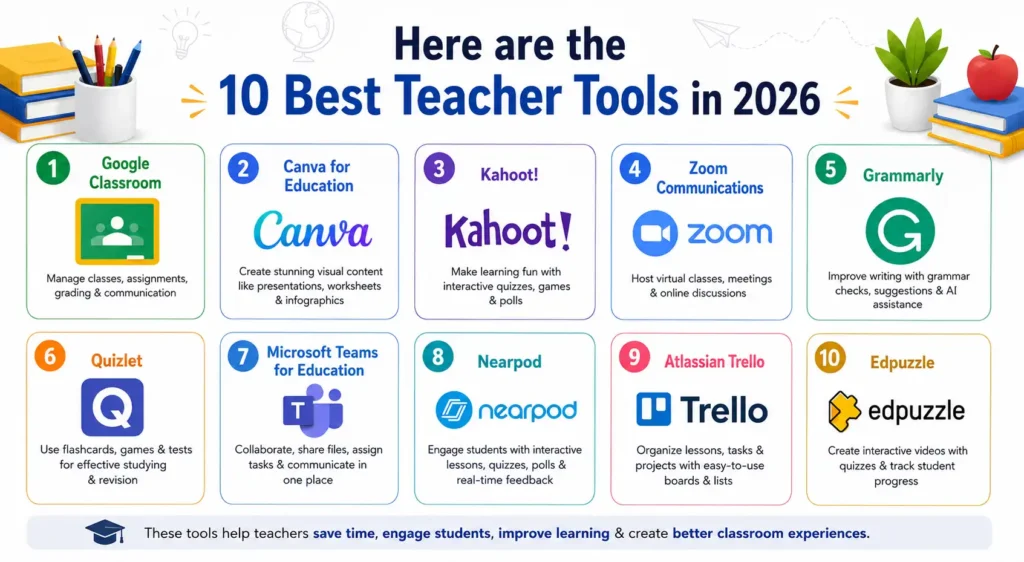 Here are the 10 Best Teacher Tools in 2026