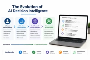 AI Decision Intelligence Transforming Modern Decisions
