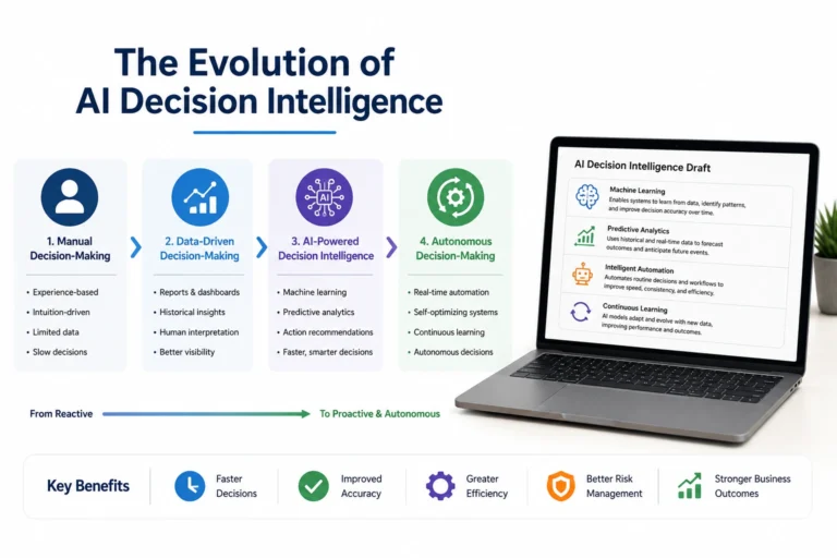 AI Decision Intelligence Transforming Modern Decisions