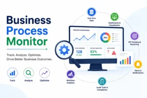 Business Process Monitoring Guide for Businesses in 2026
