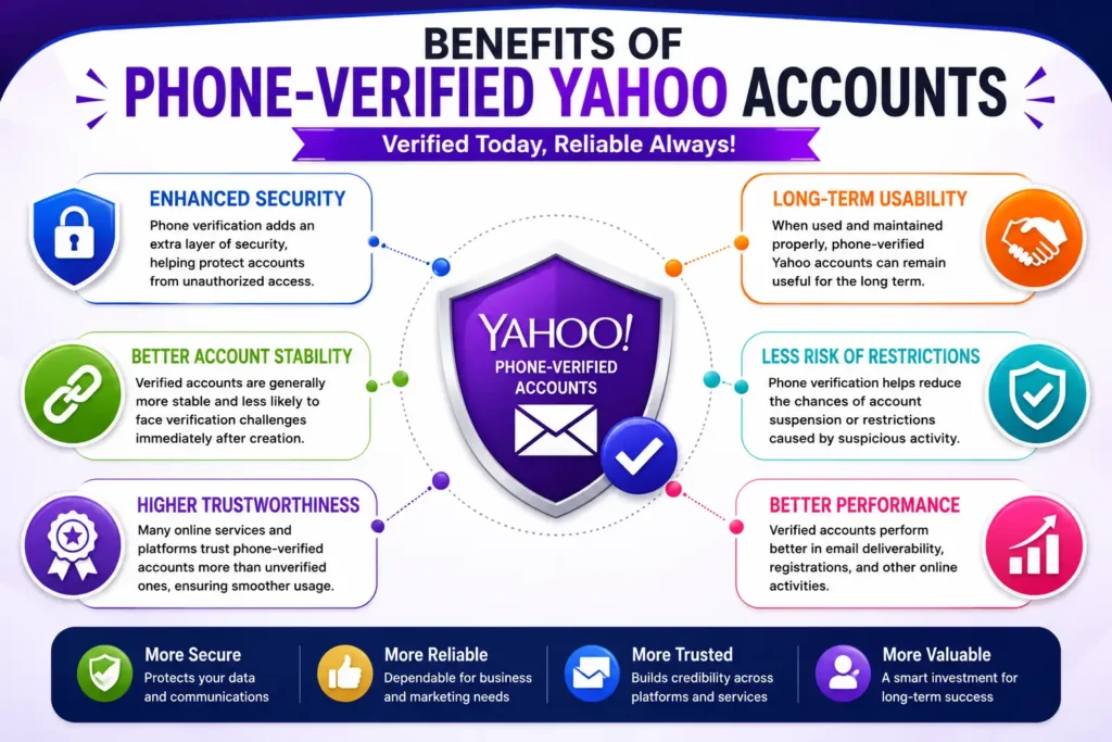 Benefits of Phone-Verified Yahoo Accounts