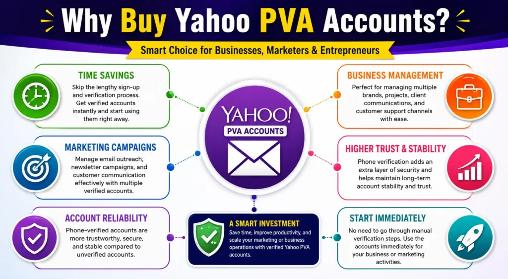Why Buy Yahoo PVA Accounts?