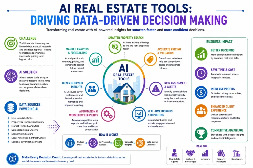 AI Real Estate Tools: Driving Data-Driven Decision Making