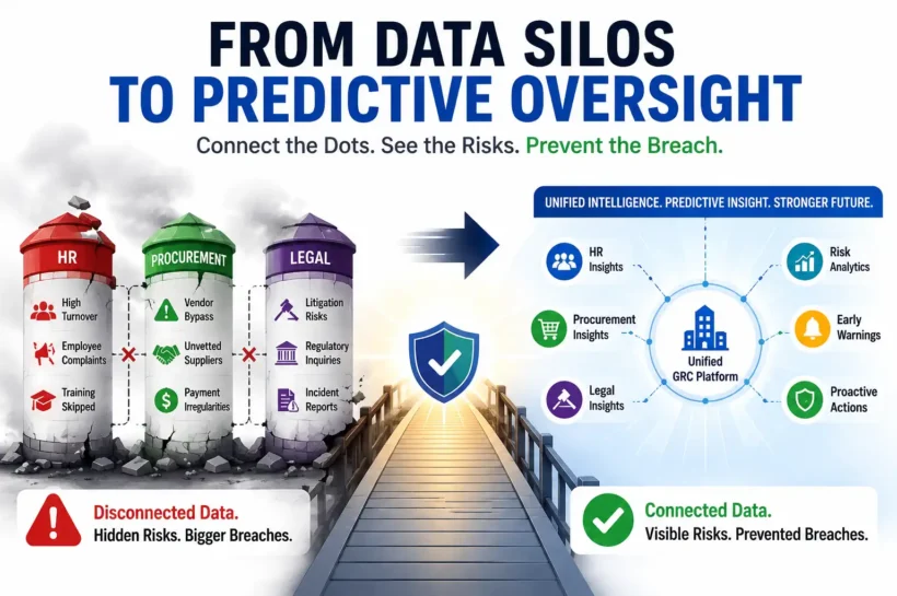 Are Your Data Silos Silently Engineering Your Next Regulatory Breach? 