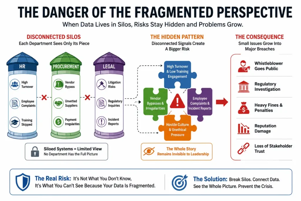 The Danger of the Fragmented Perspective