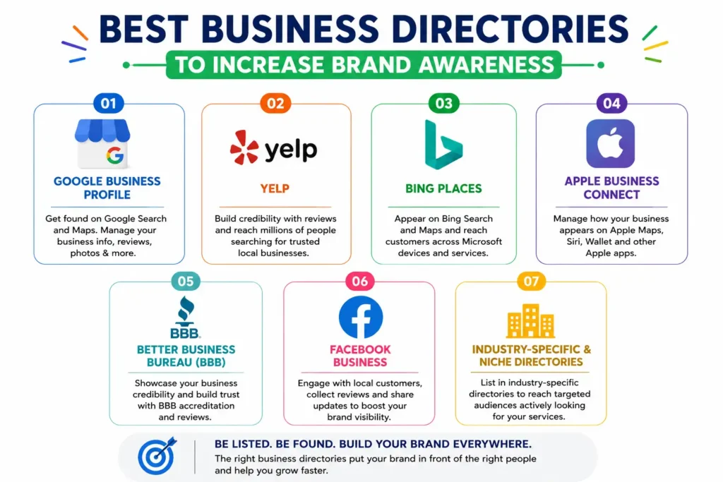 Best Business Directories to Increase Brand Awareness