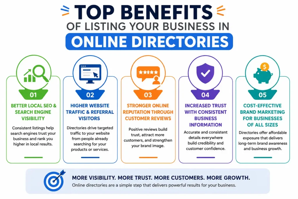 Top Benefits of Listing Your Business in Online Directories