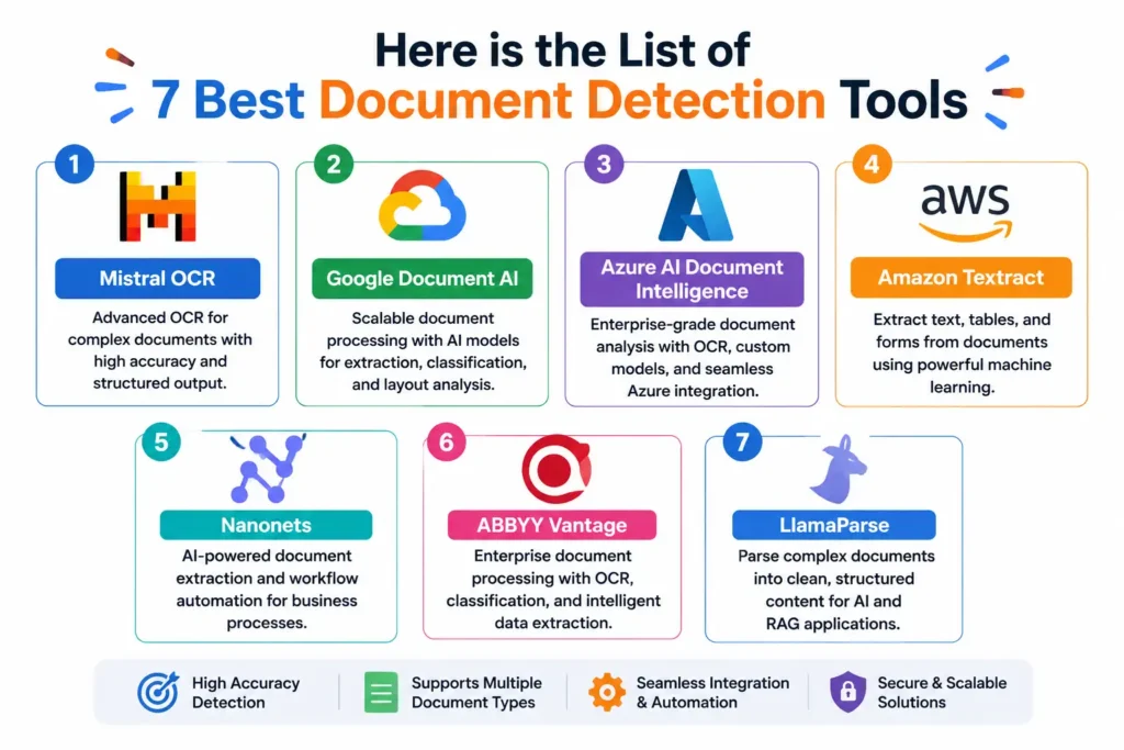 Here is the List of 7 Best Document Detection Tools