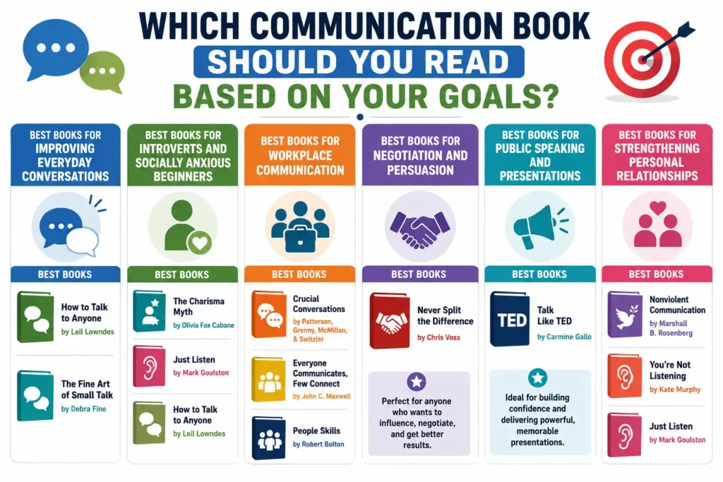 Which Communication Book Should You Read Based on Your Goals?