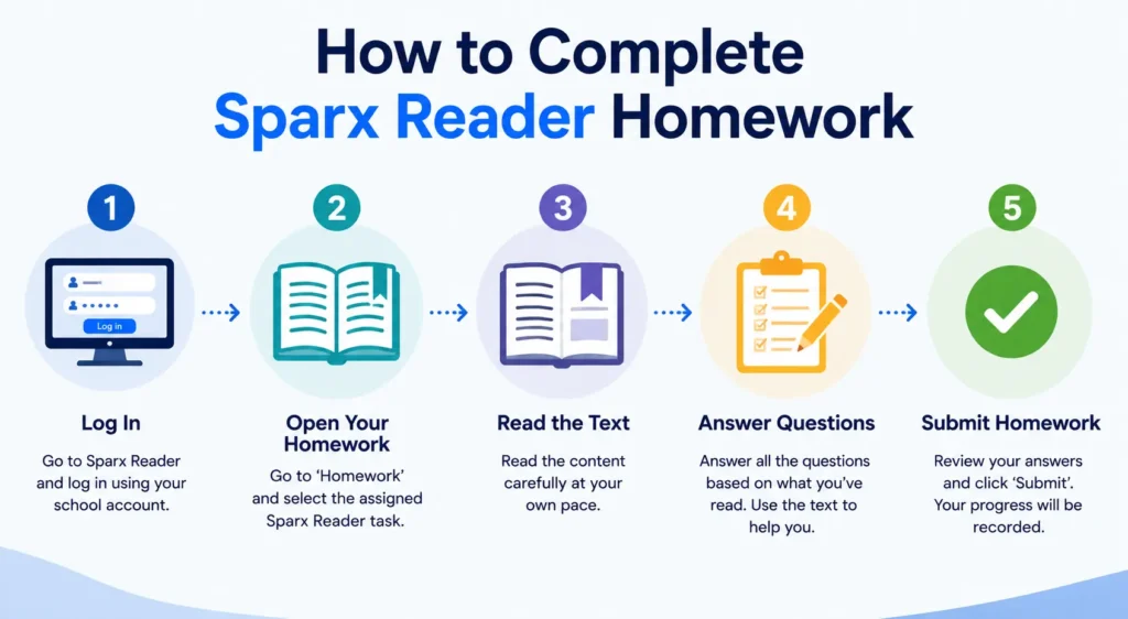 How to Complete Sparx Reader Homework
