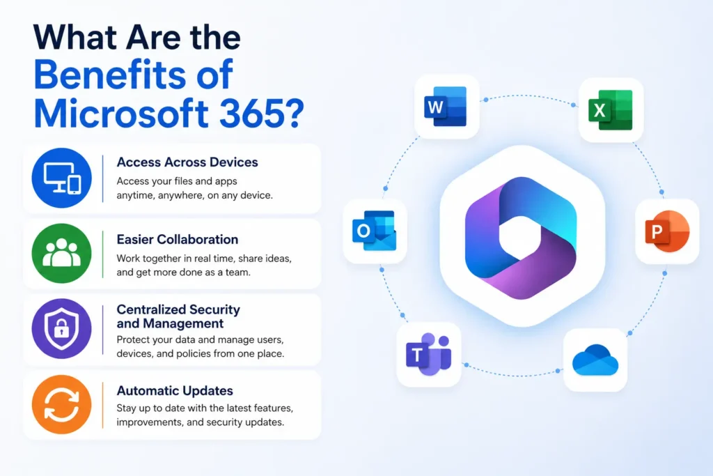 What Are the Benefits of Microsoft 365?
