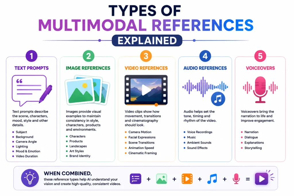 Types of Multimodal References Explained