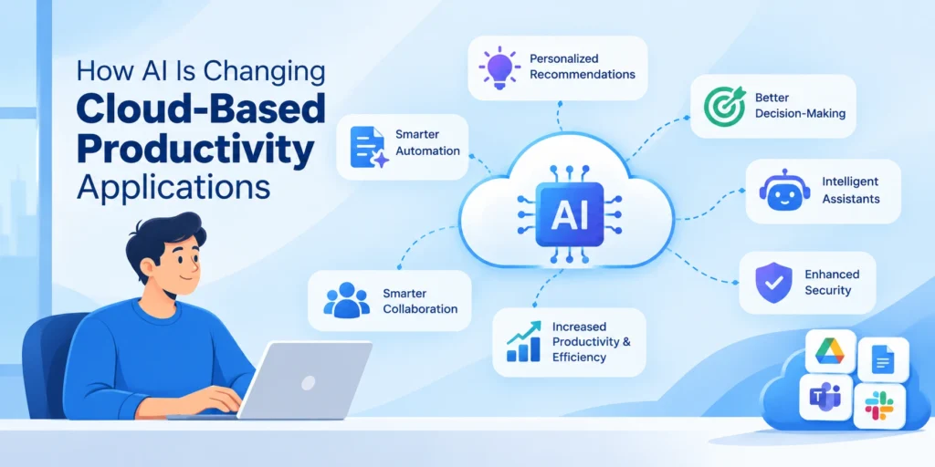 How AI Is Changing Cloud-Based Productivity Applications