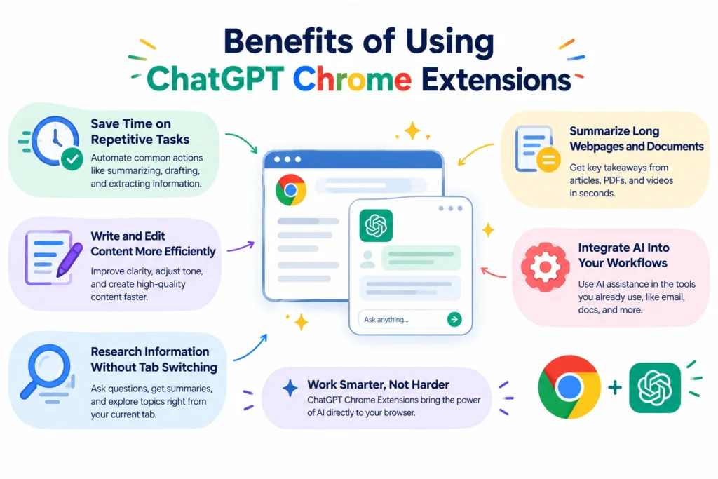 Benefits of Using ChatGPT Chrome Extensions