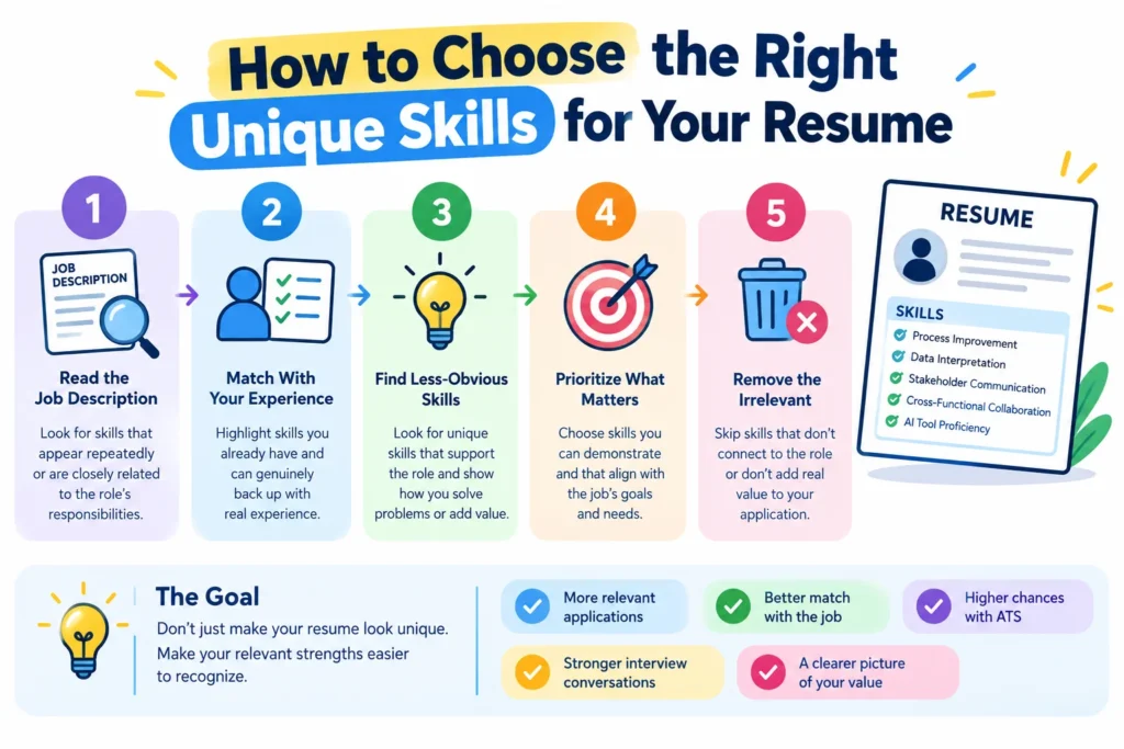 How to Choose the Right Unique Skills for Your Resume